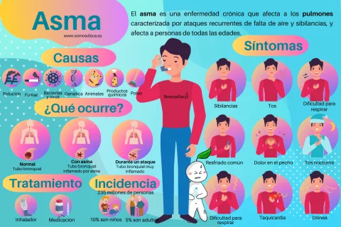 cómo controlar el asma de forma natural